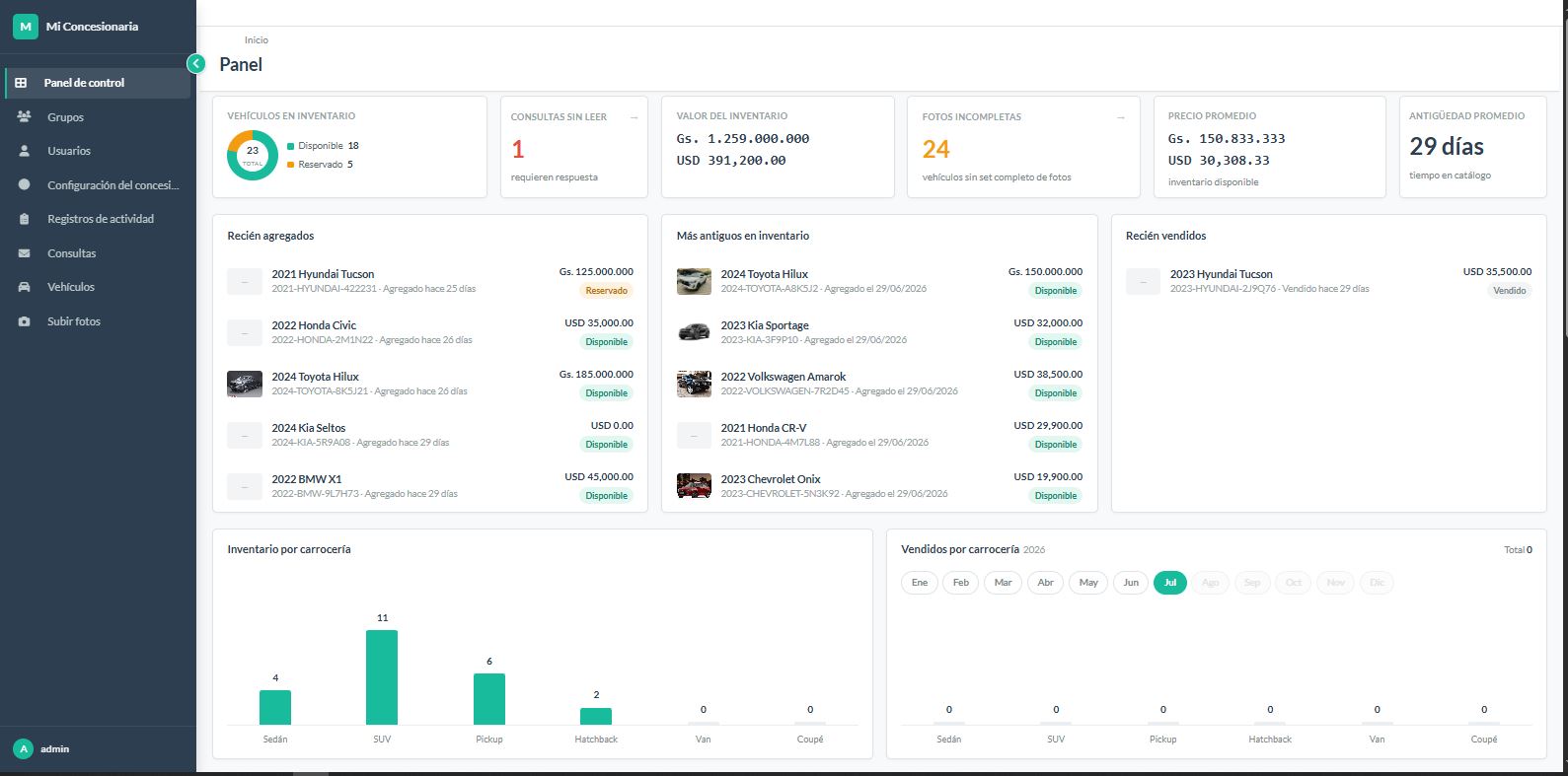 Panel: dashboard con KPIs y gráficos